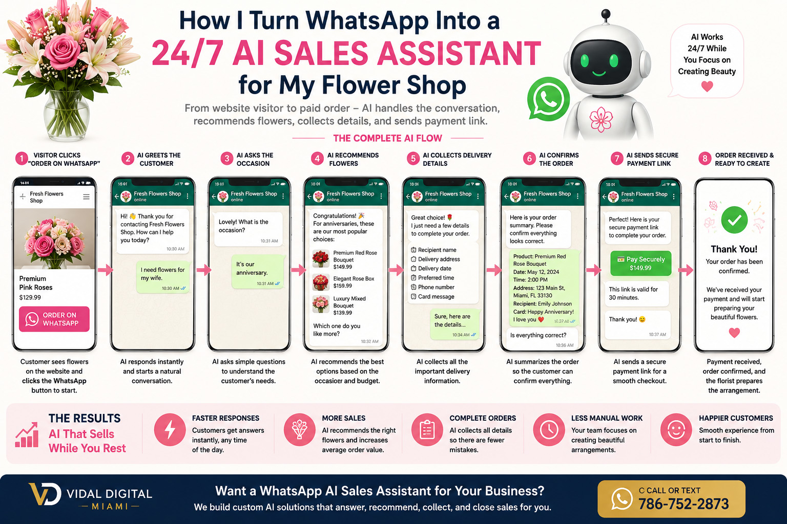 AI sales assistant guiding a customer through flower ordering on WhatsApp